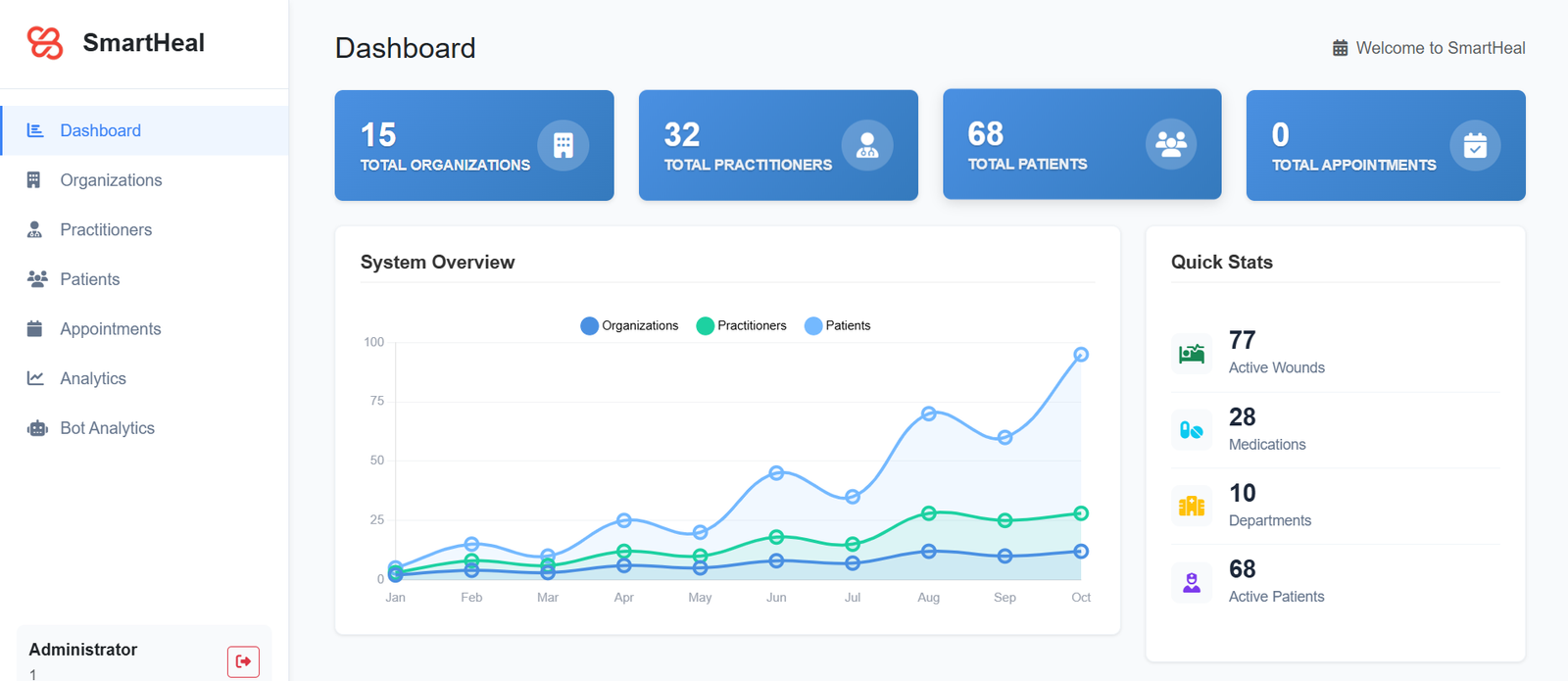 SmartHeal web dashboard interface